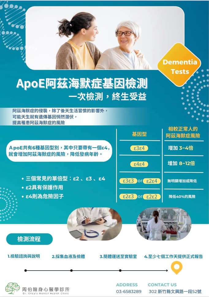 失智症的基因檢測！ 阿茲海默症最相關的風險基因就是Apolipoprotein E (ApoE)